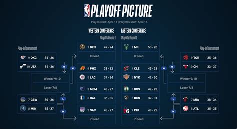nba playoffs 2023 standings predictions